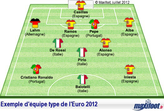 equipe-type2012-effectif-reve-euro.jpg